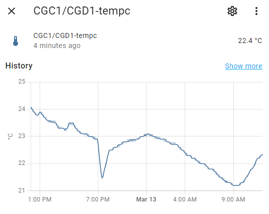 Home Assistant chart