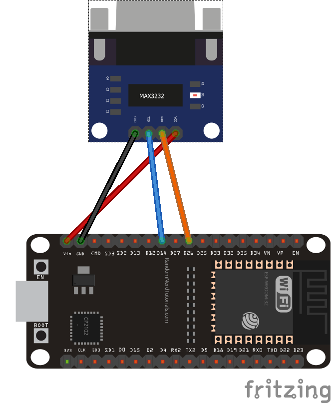 RS232
