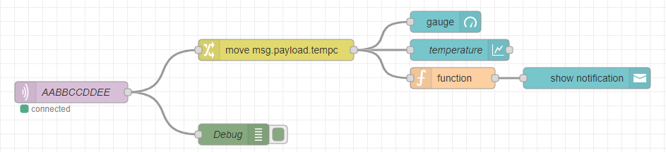 NodeRed integration