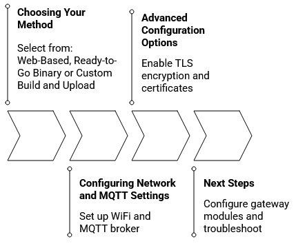 Firmware upload process